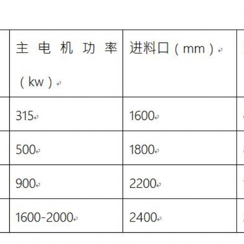 廢舊鋼鐵破碎機